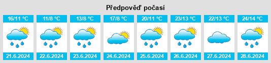 Výhled počasí pro místo Oketo na Slunečno.cz
