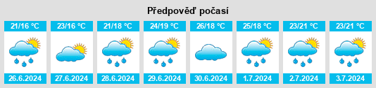 Výhled počasí pro místo Ōdate na Slunečno.cz