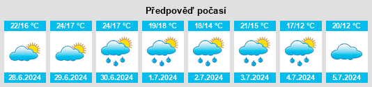 Výhled počasí pro místo Obihiro na Slunečno.cz
