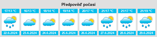 Výhled počasí pro místo Nishikioka na Slunečno.cz