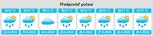 Výhled počasí pro místo Nakanosawa na Slunečno.cz