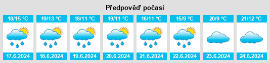 Výhled počasí pro místo Moseushi na Slunečno.cz