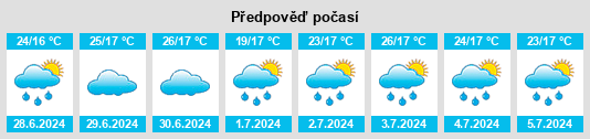 Výhled počasí pro místo Mombetsu na Slunečno.cz