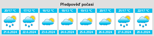 Výhled počasí pro místo Misawa na Slunečno.cz