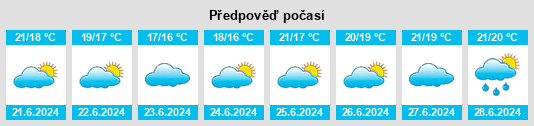 Výhled počasí pro místo Matsumae na Slunečno.cz