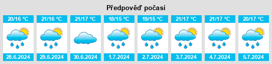 Výhled počasí pro místo Makubetsu na Slunečno.cz