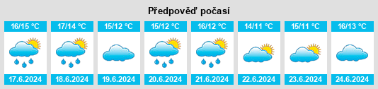 Výhled počasí pro místo Makkari na Slunečno.cz