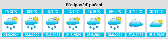 Výhled počasí pro místo Kawakami na Slunečno.cz