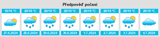 Výhled počasí pro místo Kamiiso na Slunečno.cz