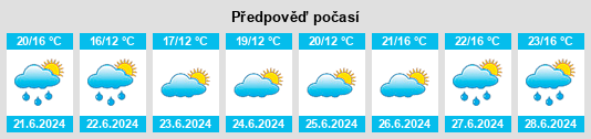Výhled počasí pro místo Iwamizawa na Slunečno.cz