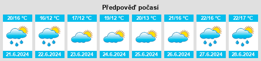 Výhled počasí pro místo Ishikari na Slunečno.cz