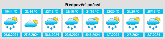Výhled počasí pro místo Ichinohe na Slunečno.cz