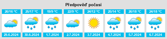 Výhled počasí pro místo Hokuryū na Slunečno.cz
