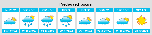Výhled počasí pro místo Hidaka na Slunečno.cz