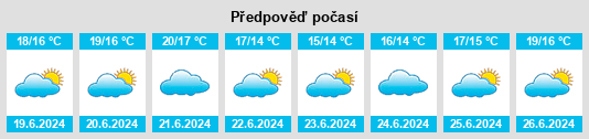 Výhled počasí pro místo Hakodate na Slunečno.cz