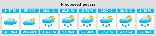 Výhled počasí pro místo Hachinohe na Slunečno.cz