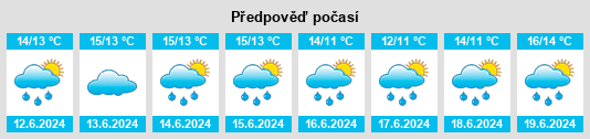 Výhled počasí pro místo Funadomari na Slunečno.cz
