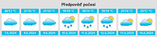 Výhled počasí pro místo Fujisaki na Slunečno.cz