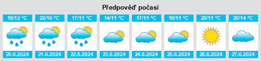 Výhled počasí pro místo Ebetsu na Slunečno.cz