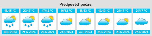 Výhled počasí pro místo Biratori na Slunečno.cz