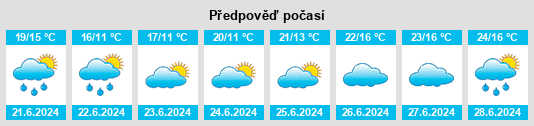 Výhled počasí pro místo Mashike na Slunečno.cz
