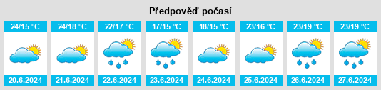 Výhled počasí pro místo Aomori na Slunečno.cz
