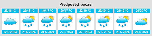 Výhled počasí pro místo Goshogawara na Slunečno.cz