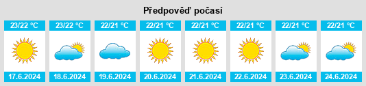 Výhled počasí pro místo Wapan na Slunečno.cz