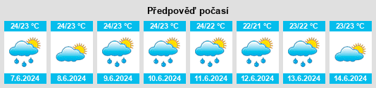 Výhled počasí pro místo Vao na Slunečno.cz