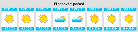 Výhled počasí pro místo Touho na Slunečno.cz
