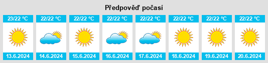 Výhled počasí pro místo Thio na Slunečno.cz