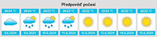 Výhled počasí pro místo Sarraméa na Slunečno.cz