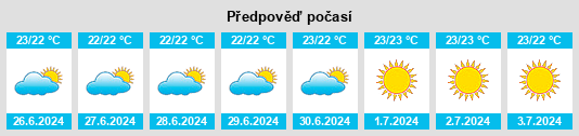 Výhled počasí pro místo Poya na Slunečno.cz