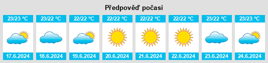 Výhled počasí pro místo Pouembout na Slunečno.cz
