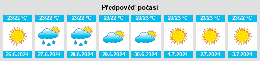 Výhled počasí pro místo Pouébo na Slunečno.cz