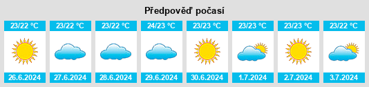 Výhled počasí pro místo Ponérihouen na Slunečno.cz