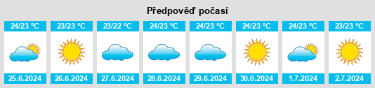 Výhled počasí pro místo Poindimié na Slunečno.cz