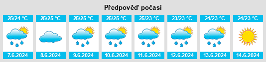 Výhled počasí pro místo Pagou na Slunečno.cz