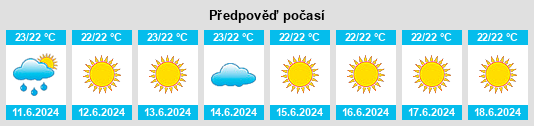 Výhled počasí pro místo Province Nord na Slunečno.cz