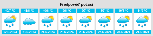 Výhled počasí pro místo Zeehan na Slunečno.cz
