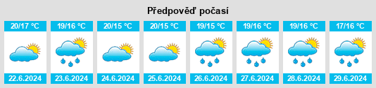 Výhled počasí pro místo Yungaburra na Slunečno.cz