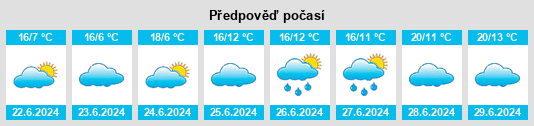 Výhled počasí pro místo Yuleba na Slunečno.cz
