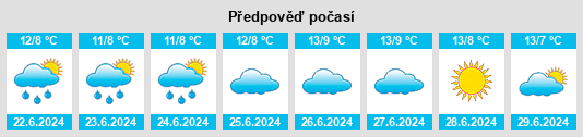Výhled počasí pro místo Yowrie na Slunečno.cz