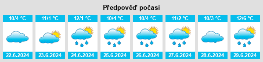 Výhled počasí pro místo Young na Slunečno.cz