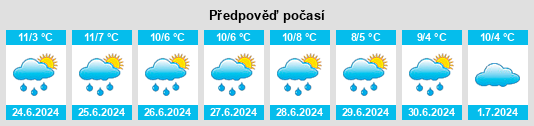 Výhled počasí pro místo Youarang na Slunečno.cz