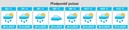 Výhled počasí pro místo York Plains na Slunečno.cz