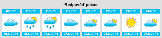 Výhled počasí pro místo Yoogali na Slunečno.cz