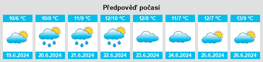 Výhled počasí pro místo Yinnar na Slunečno.cz