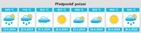 Výhled počasí pro místo Yinkanie na Slunečno.cz
