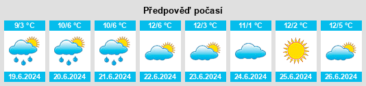 Výhled počasí pro místo Yielima na Slunečno.cz